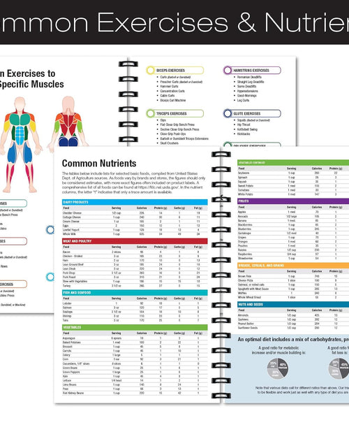 Load image into Gallery viewer, Workout Fitness Journal Nutrition Planners: Clip-In Bookmark, Sturdy Binding, Thick Pages &amp; Laminated Protective Cover (Black &amp; Gold)
